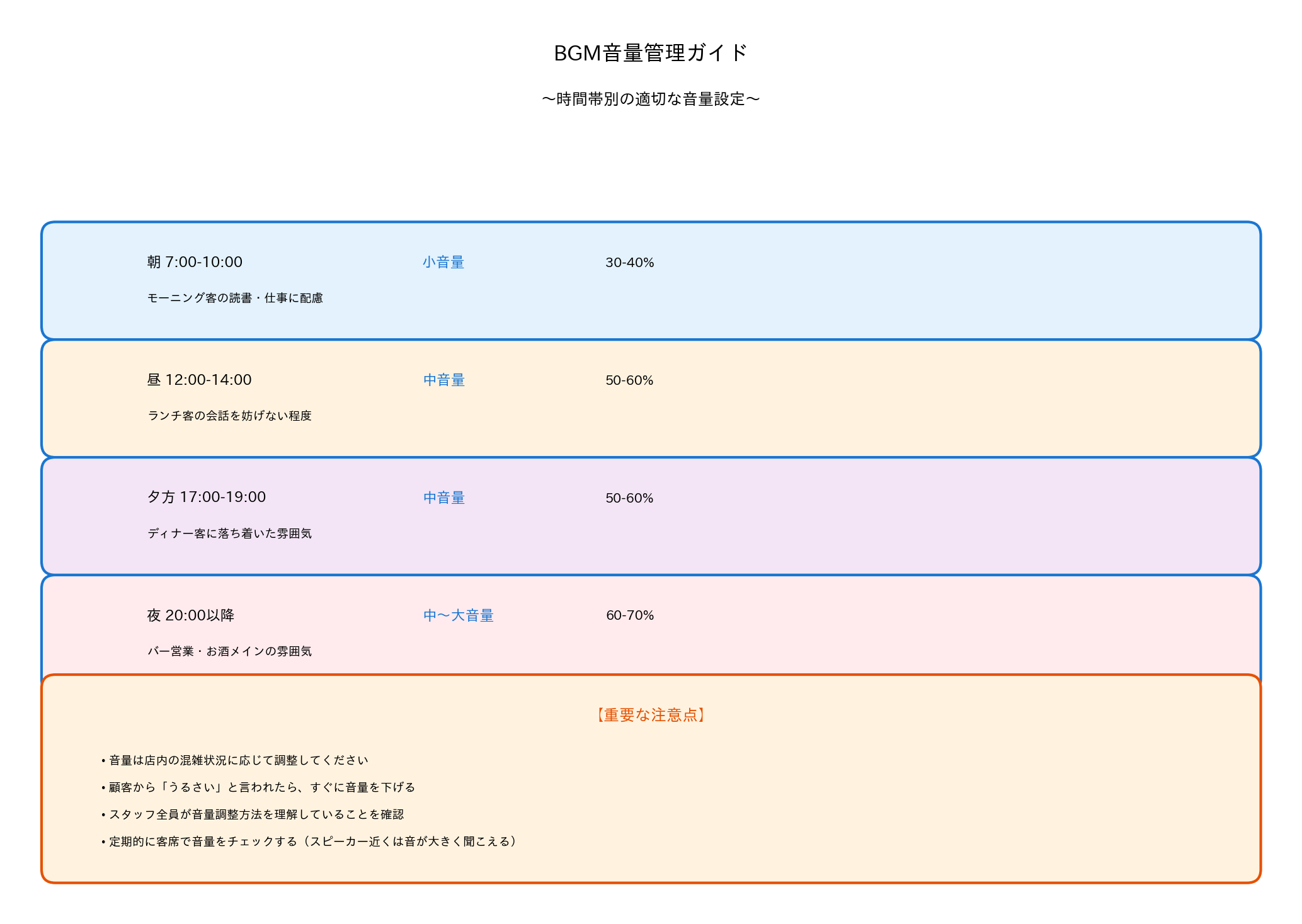 BGM音量管理ガイド