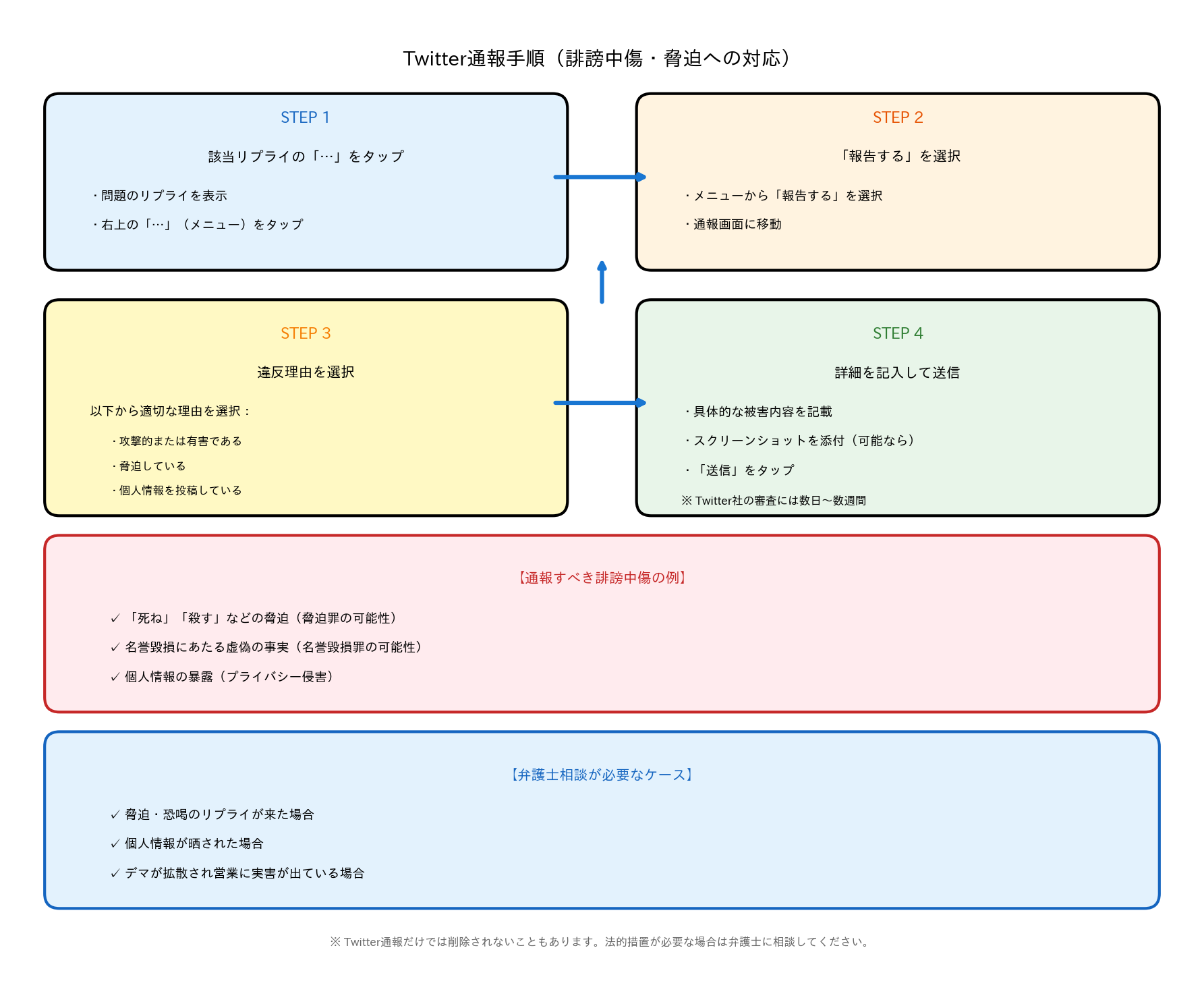 Twitter通報手順のスクリーンショット付き解説